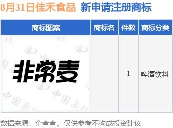 佳禾食品新提交1件商標(biāo)注冊(cè)申請(qǐng)